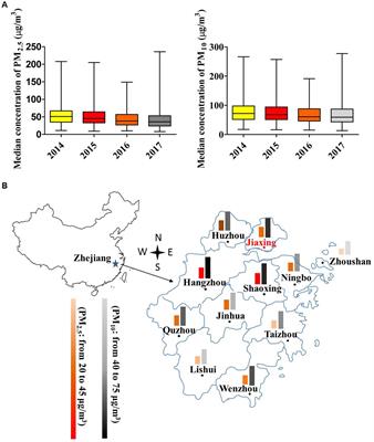 Combined exposure to PM2.5 and PM10 in reductions of physiological development among preterm birth: a retrospective study from 2014 to 2017 in China